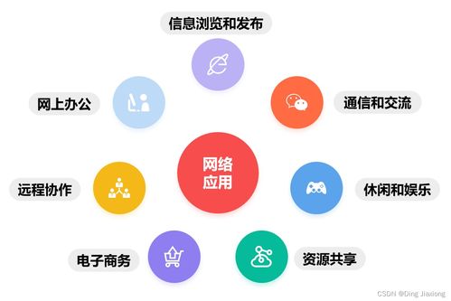 深入淺出計算機網絡學習筆記 | 第1章 概述 1.1 信息時代的計算機網絡與服務器租賃